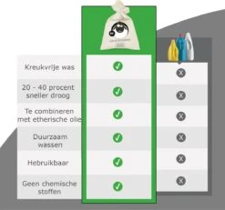Merkloos Drogerballen Wol XL 6 Stuks - Duurzaam - Wasverzachter - Drogerbollen - Wasdrogerballen - Wasbollen 9 Merkloos Drogerballen Wol XL 6 Stuks - Duurzaam - Wasverzachter - Drogerbollen - Wasdrogerballen - Wasbollen -Dagelijkse Benodigdheden Winkel 1200x1121 1