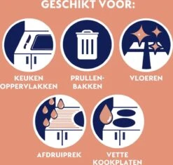 Dettol Allesreiniger Spray Power & Fresh - Badkamer - 500ml X2 -Dagelijkse Benodigdheden Winkel 1200x1142 10