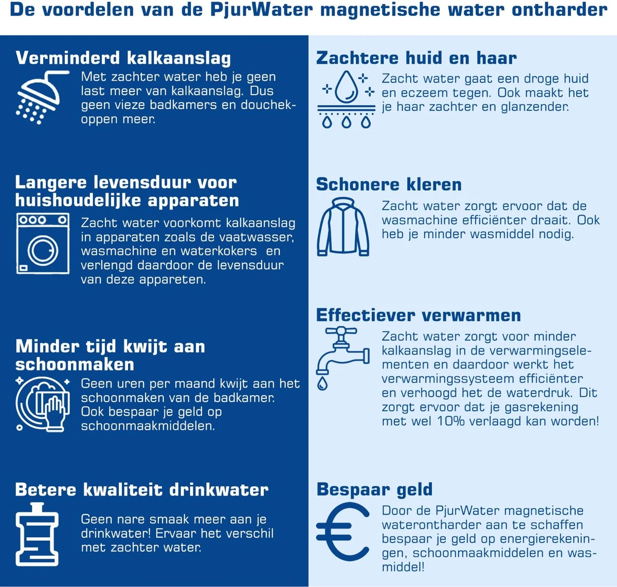 PjurWater Professionele Waterontharder Magnetisch Waterverzachter Magneet Waterontkalker Water Filter 3 PjurWater Professionele Waterontharder Magnetisch Waterverzachter Magneet Waterontkalker Water Filter - Afbeelding 3