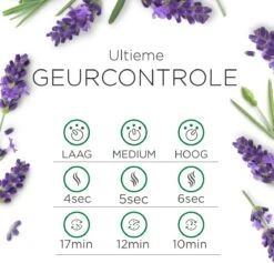 Air Wick Essential Mist Automatische Luchtverfrisser Kit - Innerlijke Rust -Dagelijkse Benodigdheden Winkel 1200x1153 7