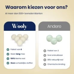 Wooly Drogerballen - 6 Wasdroger Ballen - Duurzaam - Wol - Herbruikbare Wasballen - Wasbol - Wasverzachter -Dagelijkse Benodigdheden Winkel 1200x1200 1109