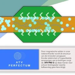 ATV PRO 2 ULTRA Magnetische Waterontharder - Waterontharder Magneet - Waterontharder Waterleiding - Anti Kalk - Ontkalker -Dagelijkse Benodigdheden Winkel 1200x1200 1484