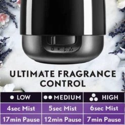 Air Wick Essential Mist Automatische Geurverspreider Luchtverfrisser - Innerlijke Rust - Navulling 20 Air Wick Essential Mist Automatische Geurverspreider Luchtverfrisser - Innerlijke Rust - Navulling -Dagelijkse Benodigdheden Winkel 1200x1200 2393