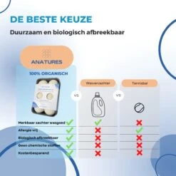 ANATURES Wollen XL Drogerballen 6 Stuks In Opbergmand – Herbruikbare Droogballen Wasdroger – Nieuw Zeelands RWS Schaapswol - Wasdrogerballen Duurzaam – Natuurlijke Wasverzachter -Dagelijkse Benodigdheden Winkel 1200x1200 71