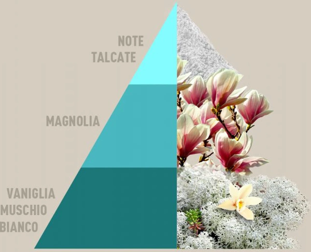 Horomia Wasparfum Bianco Infinito - 500ml 2 Horomia Wasparfum Bianco Infinito - 500ml - Afbeelding 2