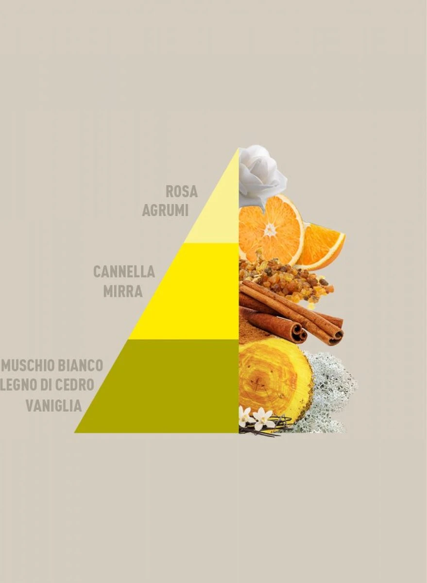 Horomia Wasparfum Vaniglia-e-Mirra - 500ml 2 Horomia Wasparfum Vaniglia-e-Mirra - 500ml - Afbeelding 2